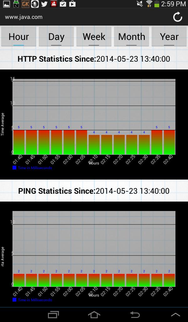 Server Tracker - Monitor Perf