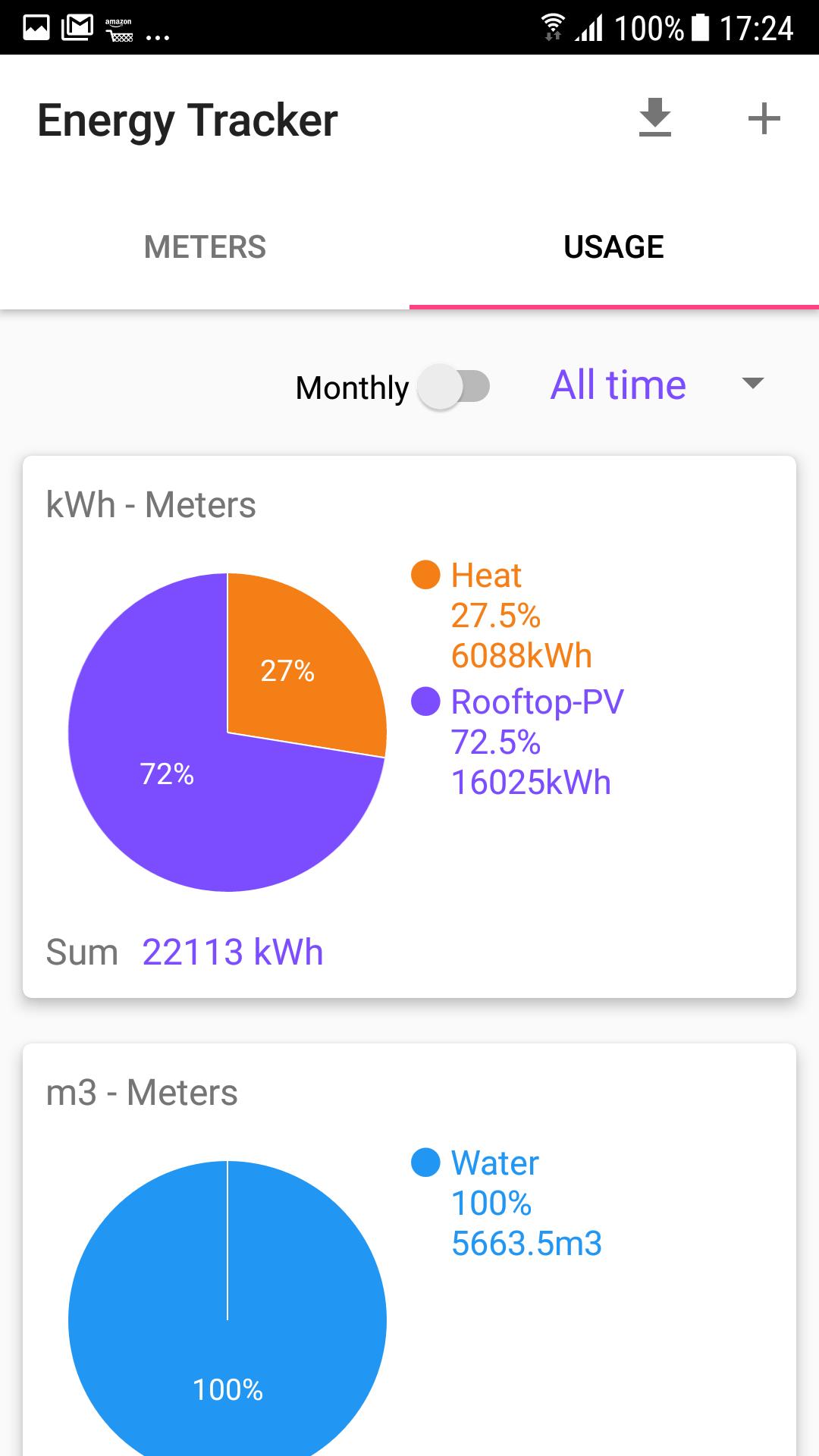 Smart Meter - Energy Consumption