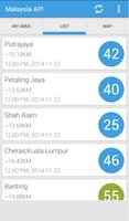 Malaysia Air Pollution Index