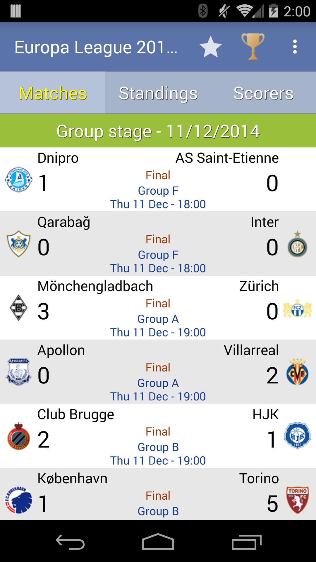 Europa League 2014/2015