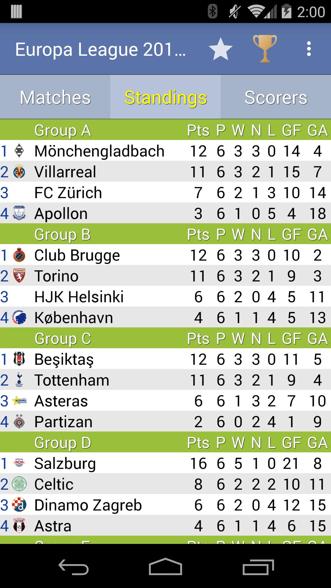 Europa League 2014/2015