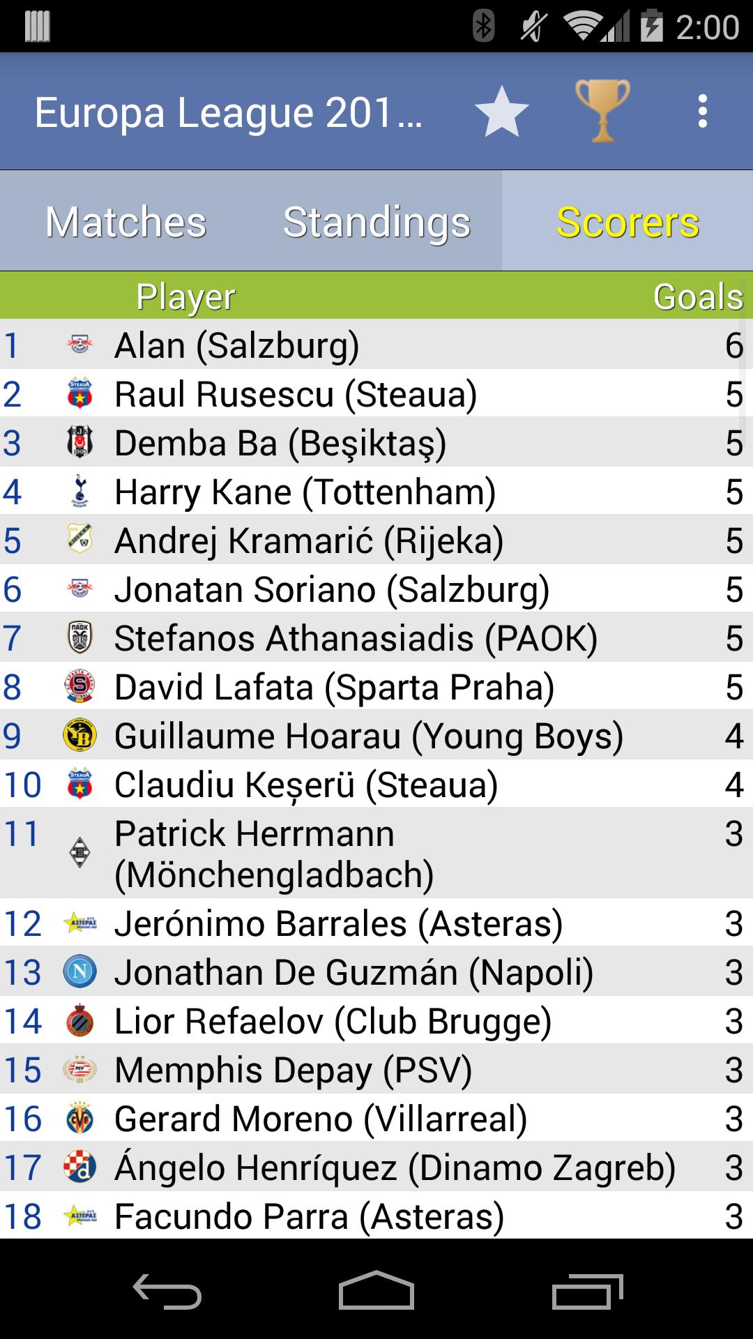 Europa League 2014/2015