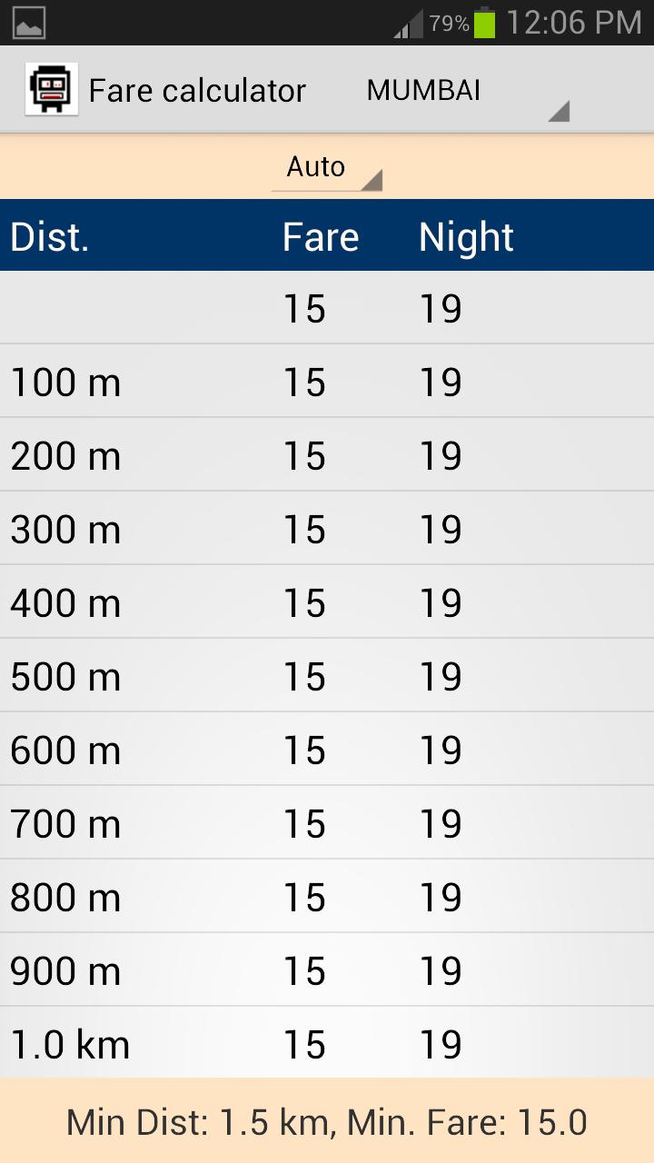 India Auto Taxi by SmartShehar