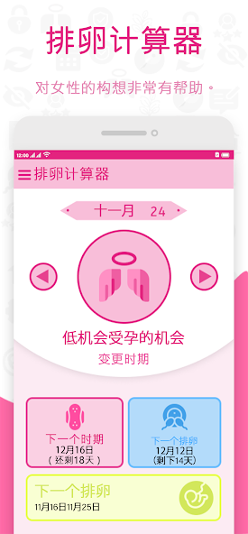 Ovulation Period Calculator