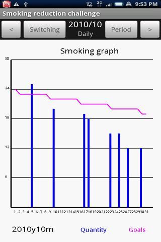 Smoking reduction Trial