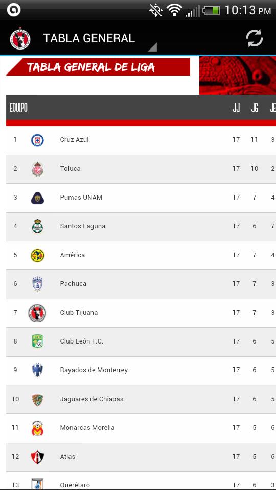 Xolos MX