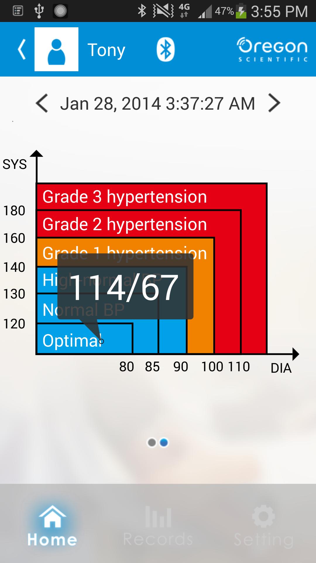 Ssmart Blood Pressure Monitor