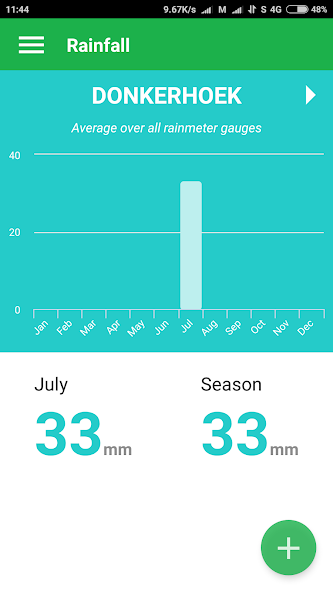 AFGRI Rainfall