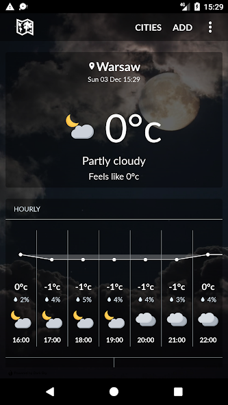 Poland Weather