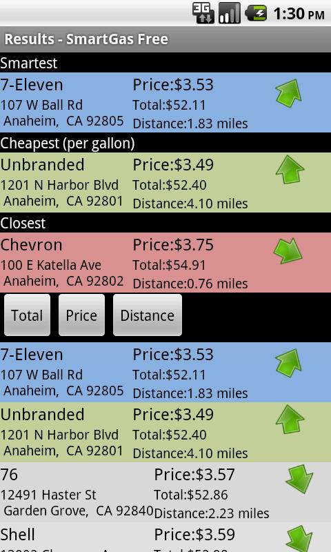 SmartGas Plus