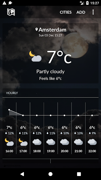 Netherlands weather
