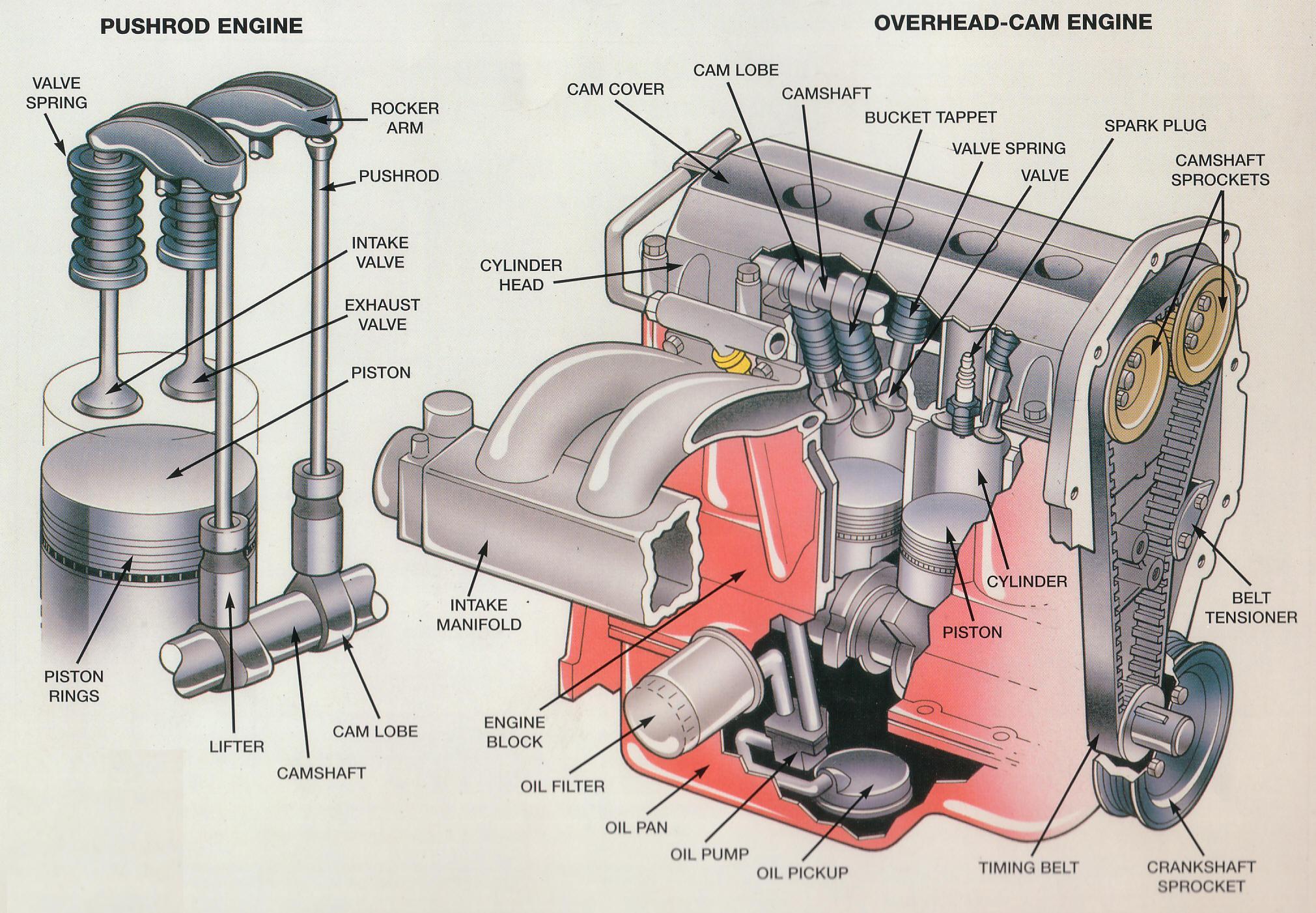 Teknik Otomotif