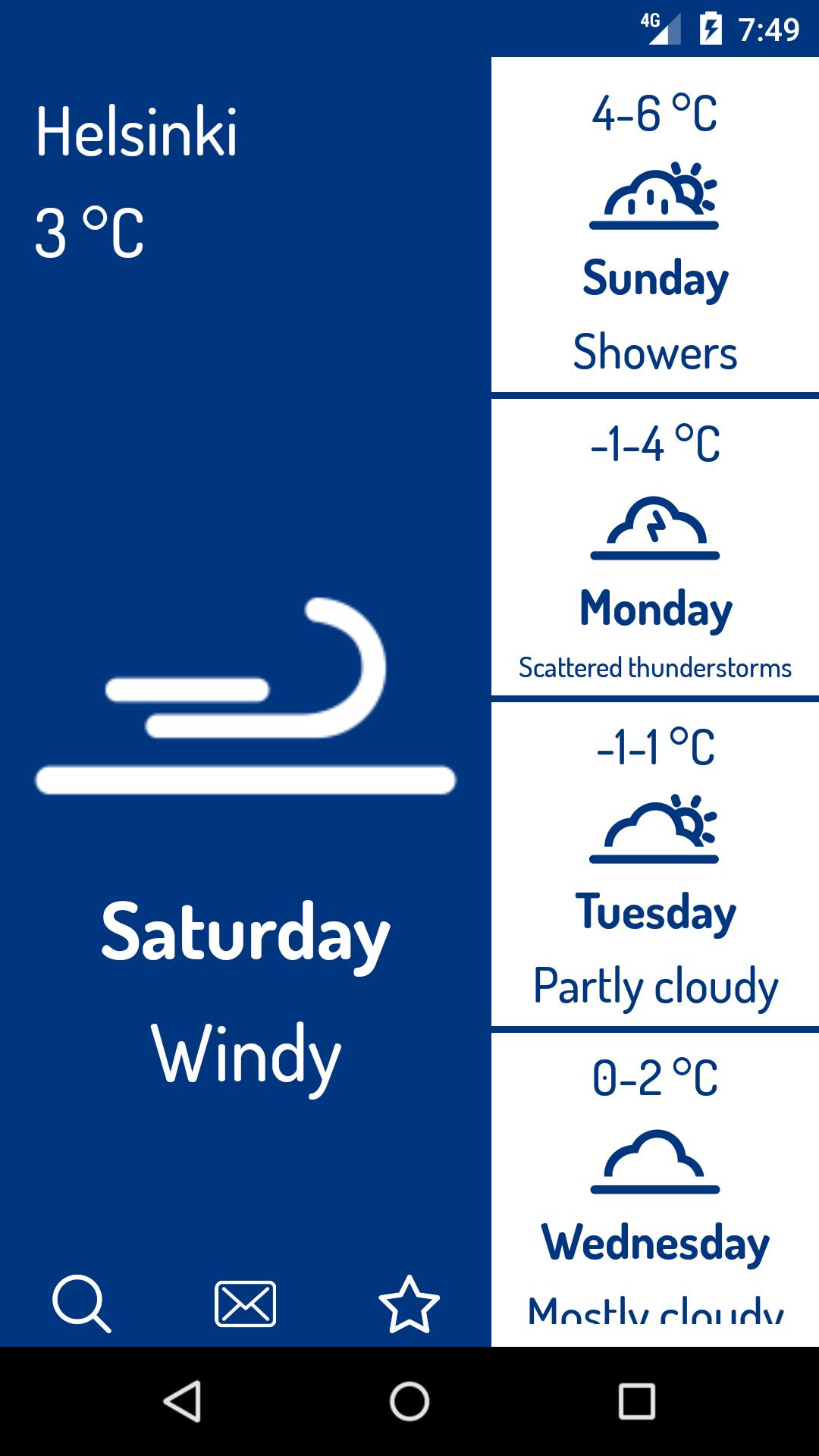 Finland Weather