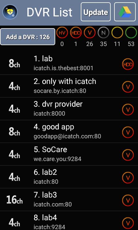 SoCare